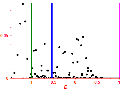 Strength function